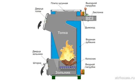 Основные компоненты и важные функции дровяного отопительного прибора для дома 