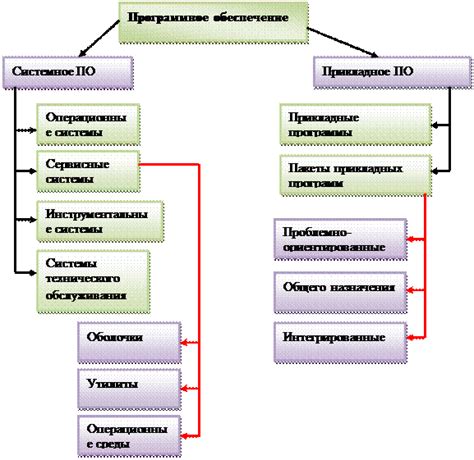 Основные компоненты и взаимодействие элементов