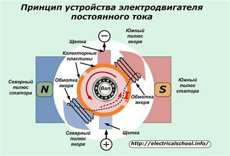 Основные компоненты и принцип действия