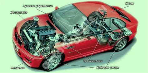 Основные компоненты и работа системы автозапуска автомобиля