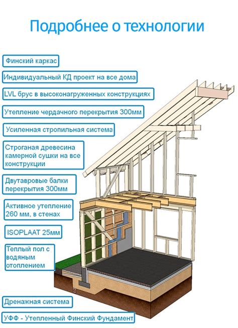 Основные компоненты и структура конструкции