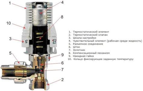 Основные компоненты крана терморегулятора: детальный обзор