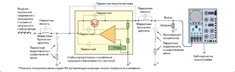 Основные компоненты линейного стабилизатора