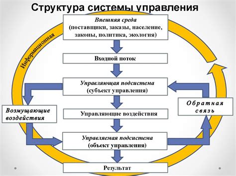 Основные компоненты системы управления: ключевые элементы и принципы работы