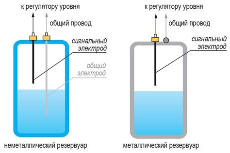 Основные компоненты стекла для измерения уровня воды в парогенераторе