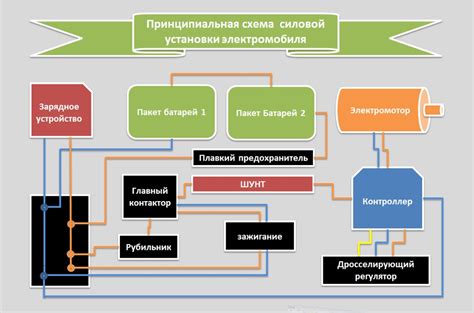 Основные компоненты устройства управления транспортным средством