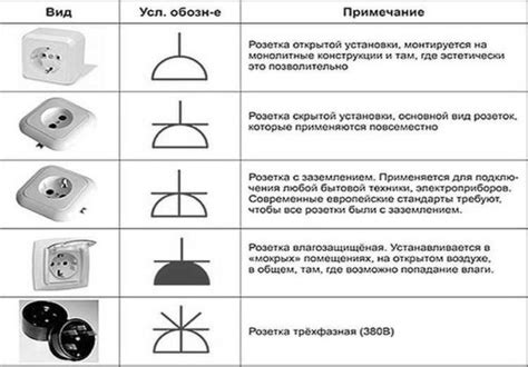 Основные компоненты электрической розетки