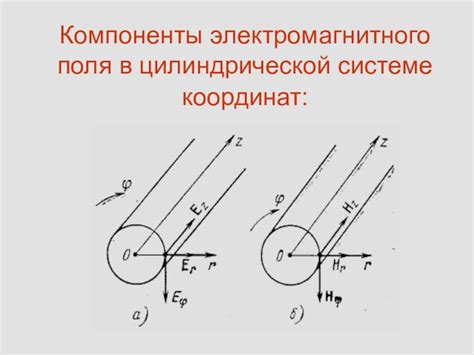 Основные компоненты электромагнитного механизма поворотников и их функциональные характеристики