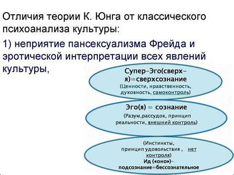 Основные концепции и различия