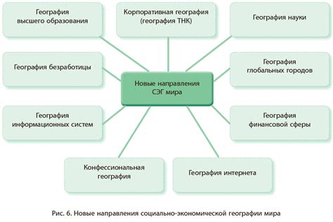 Основные концепции и функции режима "друзья по важности" в социальной сети