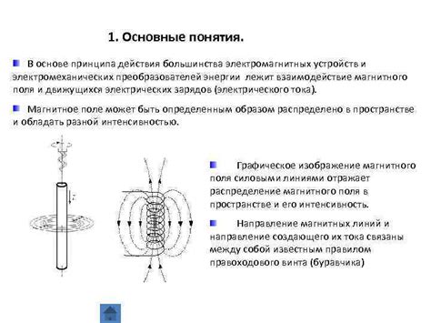 Основные концепции принципа действия режущего элемента струны