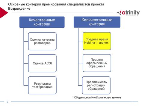 Основные критерии продления