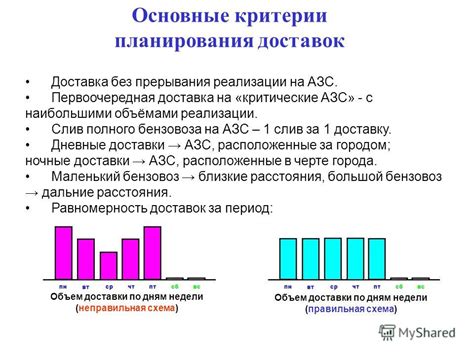 Основные критерии стоимости доставки