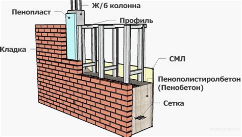 Основные материалы для стен в монолитных домах