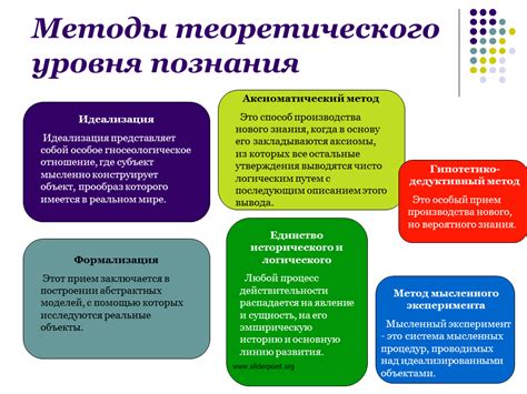 Основные методы использования