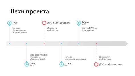 Основные моменты и возможности