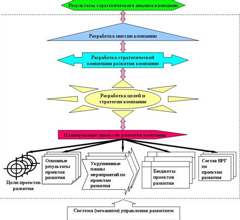 Основные направления развития компании в онлайн-сфере