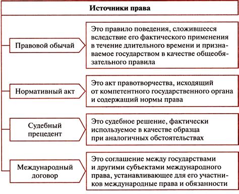 Основные нормы и ограничения