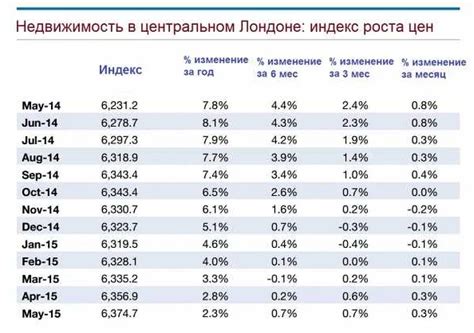 Основные особенности индекса kf