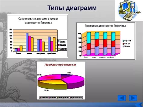 Основные отличия диаграмм