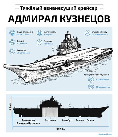 Основные отличия между кораблями и суднами