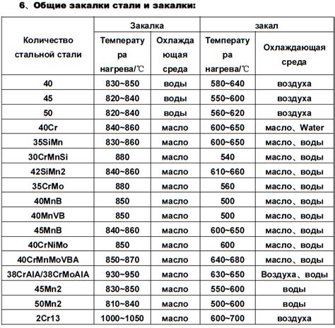 Основные отличия между сталями 3 и 09Г2С