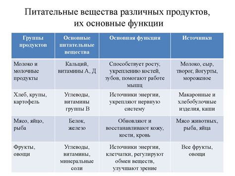 Основные питательные вещества в ракушках и их влияние на птиц