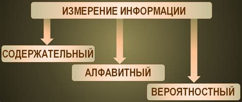 Основные подходы к настройке передачи информации через Яндекс Шлюз