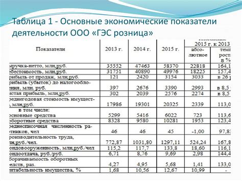 Основные показатели мерчанта