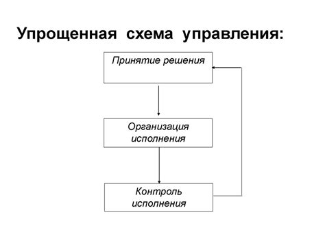 Основные понятия