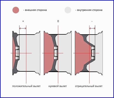 Основные понятия вылета диска