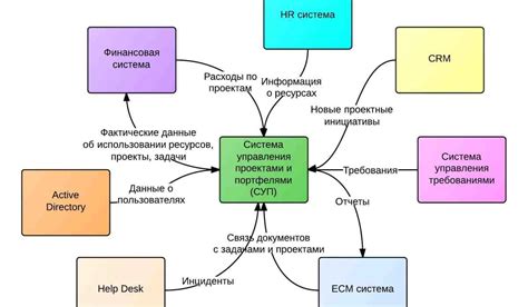 Основные понятия и подходы к определению коннекта