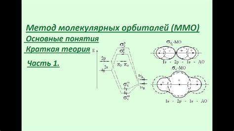 Основные понятия орбиталей