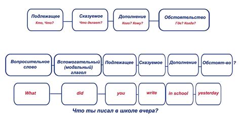 Основные правила задания вопроса