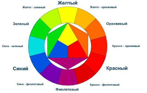 Основные правила комбинирования цветов