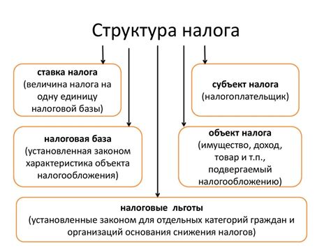 Основные правила налога