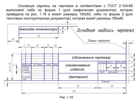 Основные правила оформления графика