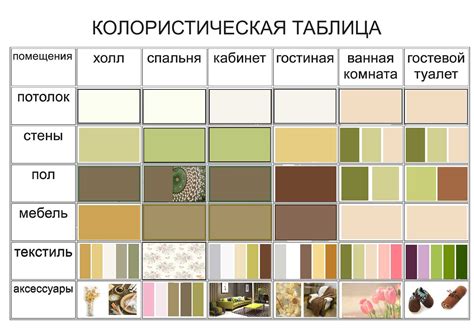 Основные правила подбора цветов в интерьере