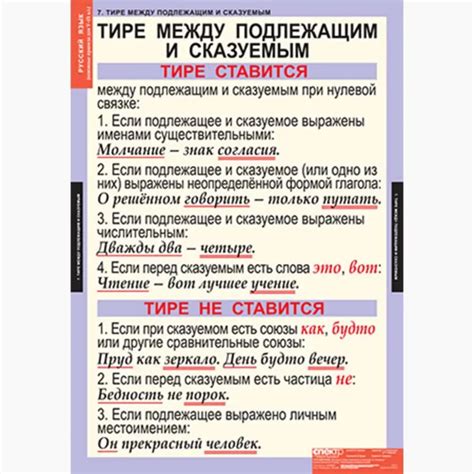 Основные правила пунктуации в 5 классе