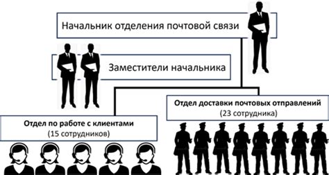 Основные преграды в деятельности почтовых служб РФ