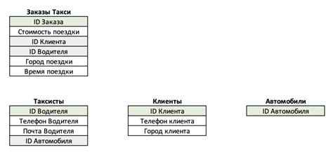 Основные преимущества использования Excel для организации данных о расходах