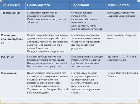 Основные преимущества и недостатки варисторной защиты