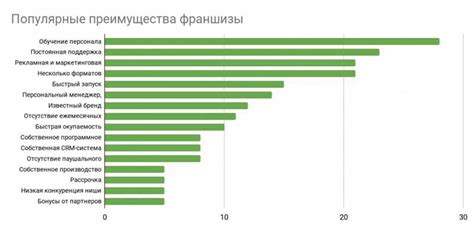 Основные преимущества и потенциальные риски франшизы в сфере питания