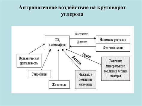 Основные преимущества перехода на экологически более безопасный охладитель