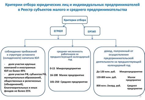 Основные признаки бухгалтера в компании