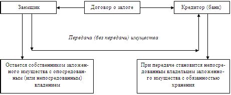 Основные признаки возвратности