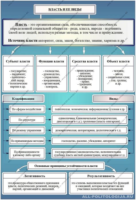 Основные признаки мусоропровода