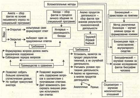 Основные принципы