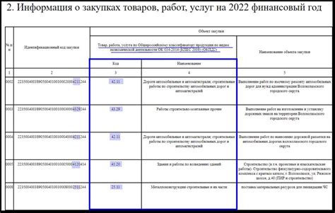 Основные принципы ОКВЭД: что это такое и почему важно знать