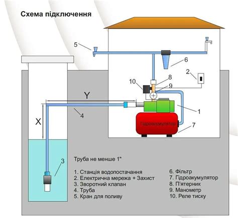 Основные принципы безопасного оперирования со суровой водой с применением поверхностного насоса